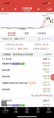 力源信息股吧，探索前沿信息，引領(lǐng)行業(yè)未來，力源信息股吧，探索前沿信息，領(lǐng)航行業(yè)未來
