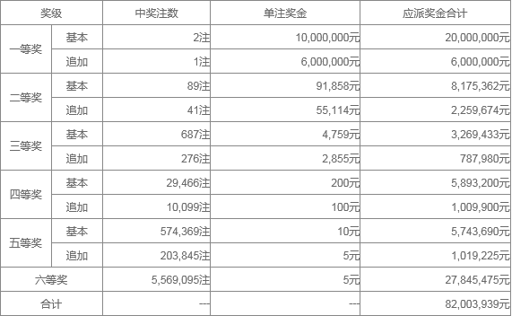 澳門六近十期開獎(jiǎng)結(jié)果及彩票分析，澳門六近十期開獎(jiǎng)結(jié)果與彩票分析概覽