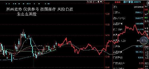 深度解析，600070股票行情及市場走勢預(yù)測，深度解析，600070股票行情與市場走勢預(yù)測分析