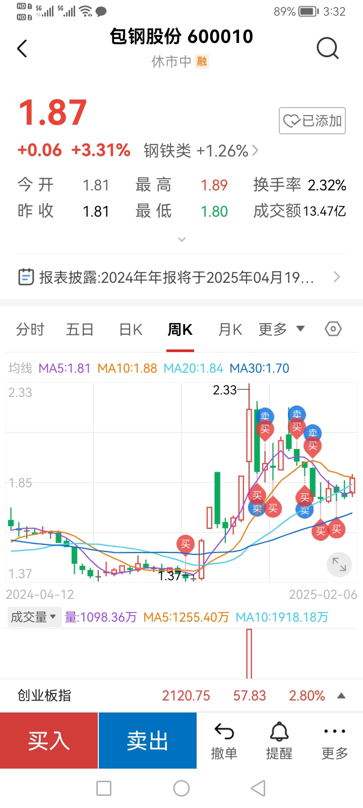 包鋼股份吧 600010 股吧，深度解析與前景展望，包鋼股份（600010）深度解析及前景展望，股市投資人的關(guān)注焦點(diǎn)