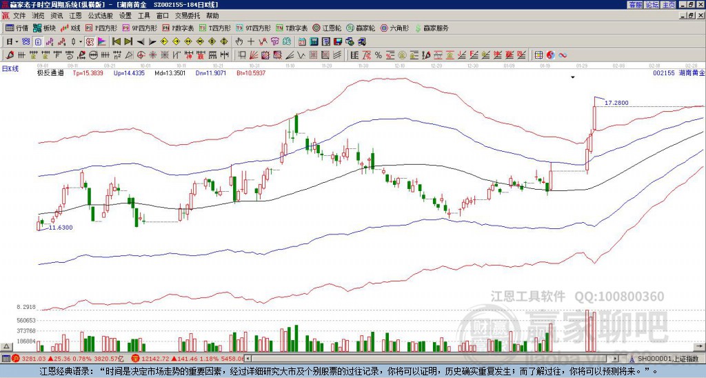 關(guān)于股票股吧中的002155股票深度解析，股票股吧中的深度解析，揭秘代碼為002155的股票內(nèi)幕