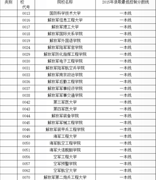 最新軍校排名一覽表及深度解析，最新軍校排名一覽表與深度解析報告