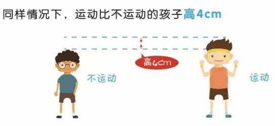 如何快速長高——全方位增高指南，全方位增高指南，助你快速實現(xiàn)身高增長目標！