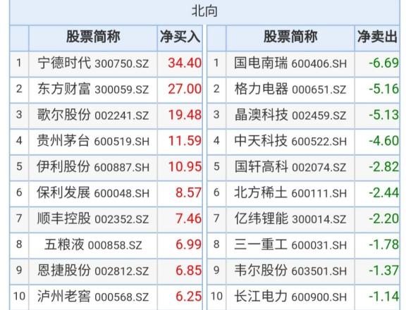 東方財(cái)富主力資金流向深度解析，東方財(cái)富主力資金流向全面解析
