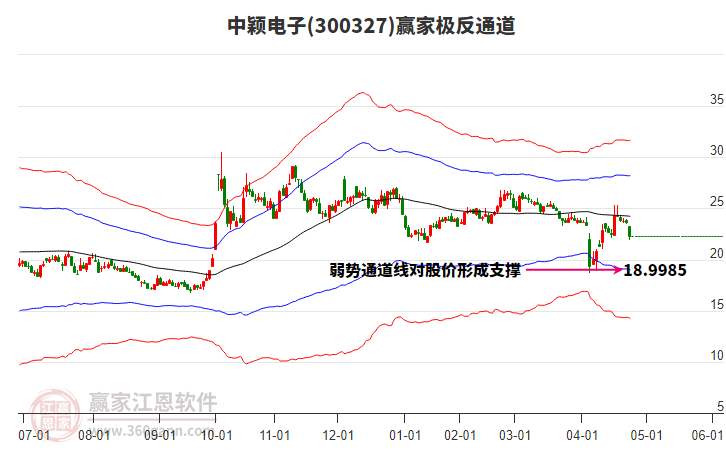 關(guān)于股票行情分析，探索300327股票的動(dòng)態(tài)與前景展望，股票行情分析，探索300327股票的動(dòng)態(tài)走勢(shì)與未來(lái)前景展望