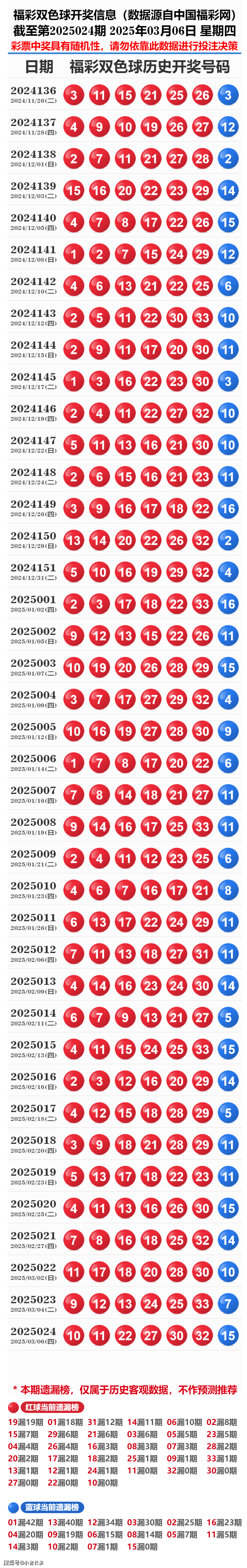 新奧彩2025歷史開獎記錄，回顧與預測，新奧彩2025歷史開獎記錄回顧與未來預測