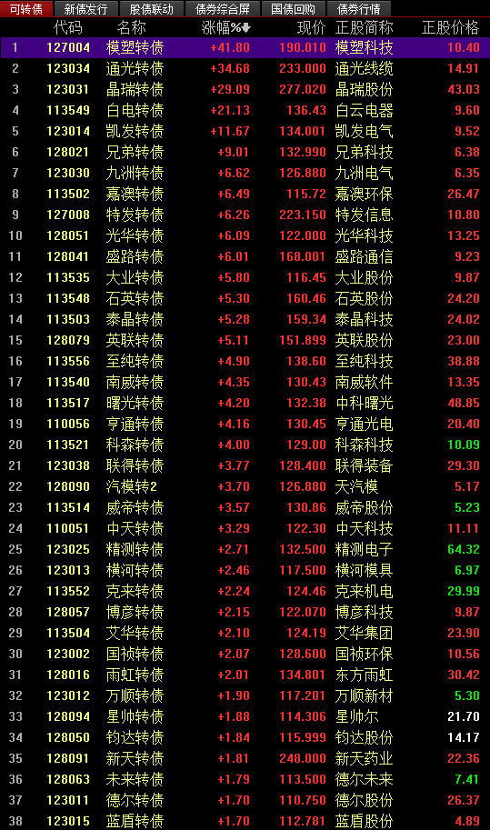 關(guān)于股票交易中的最新價(jià)格信息，掌握股票行情，洞悉市場(chǎng)走勢(shì)——聚焦代碼為002229的最新股價(jià)分析，聚焦代碼002229，最新股價(jià)分析，掌握股票行情與市場(chǎng)走勢(shì)