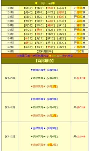 澳門精準(zhǔn)四肖期期準(zhǔn)免費(fèi)