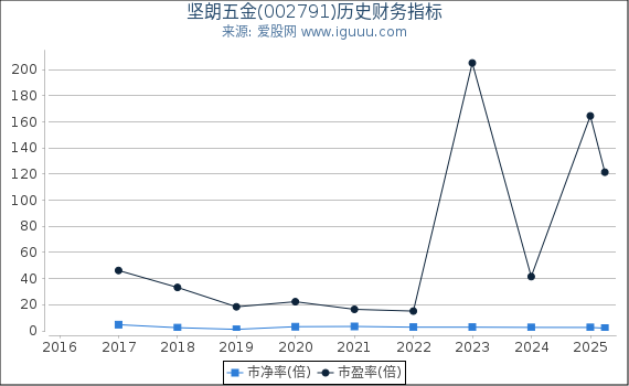 深入了解數(shù)字代碼，關于數(shù)字002791的奧秘與探索，數(shù)字代碼的秘密，探索數(shù)字002791的奧秘