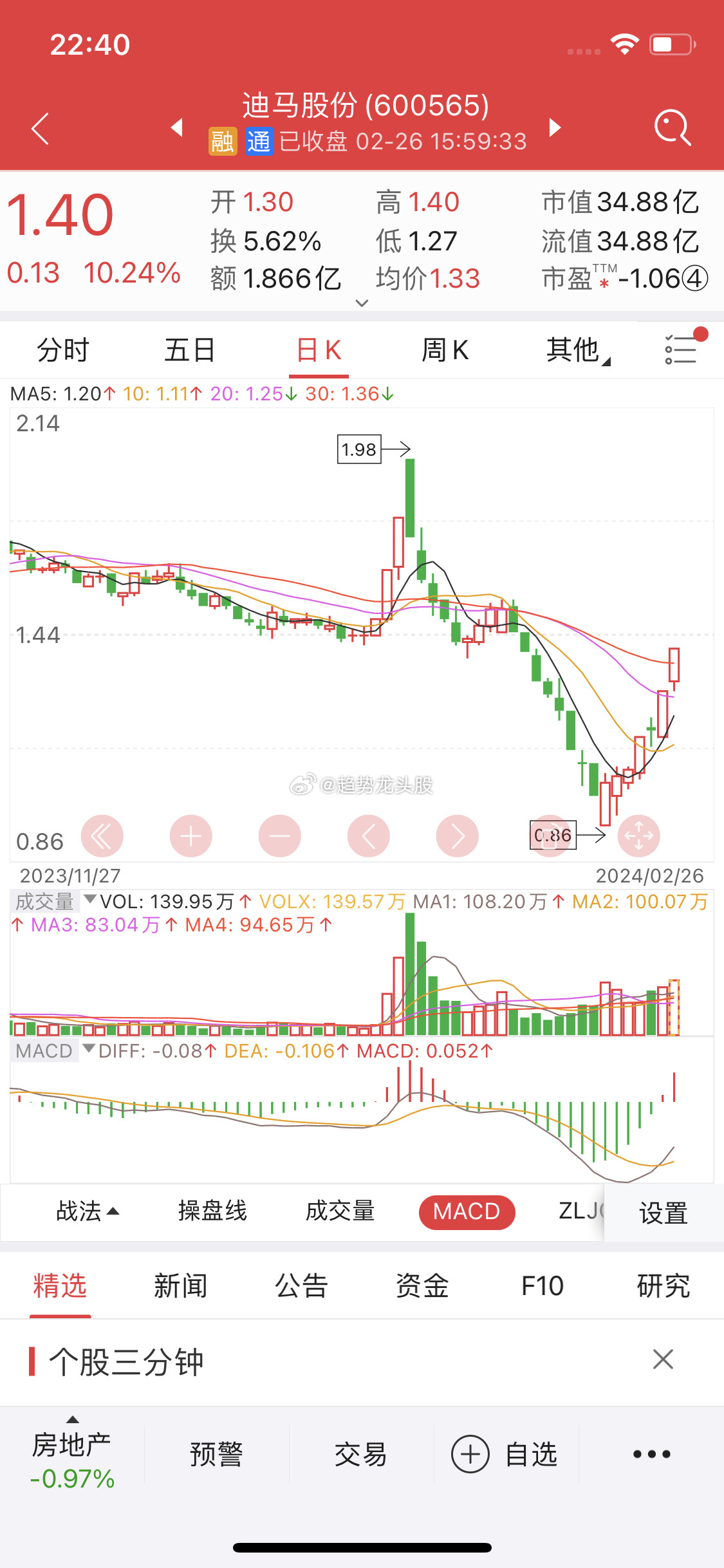 關(guān)于股票行情分析，探索600565股票的動(dòng)態(tài)與前景展望，股票行情分析，探索動(dòng)態(tài)與前景展望——聚焦600565股票