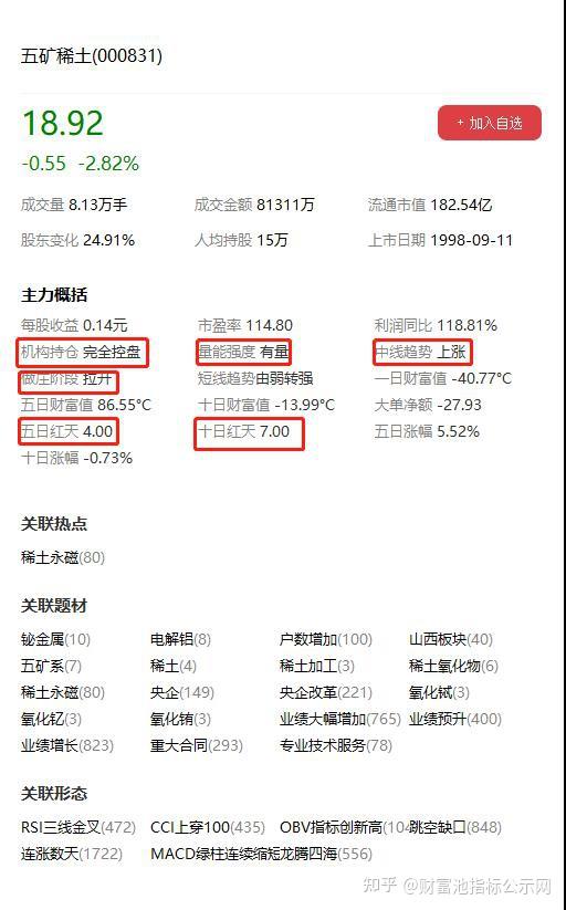 五礦稀土股票行情深度解析，五礦稀土股票行情全面解析與深度探討