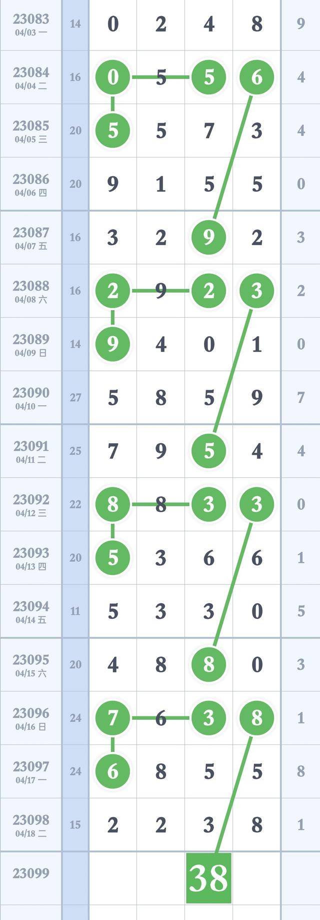 精準(zhǔn)預(yù)測四肖八碼的秘密