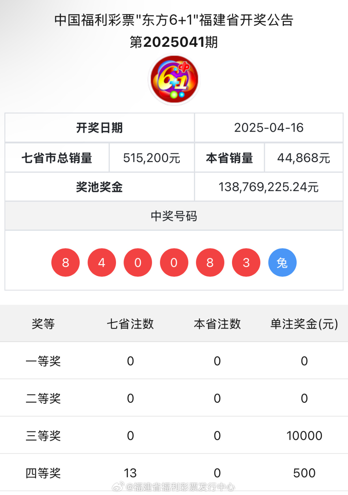 王中王與肖中特開獎結(jié)果，深度解析與預(yù)測，王中王與肖中特開獎結(jié)果深度解析及預(yù)測報(bào)告