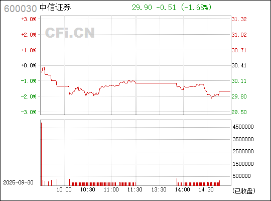 中信證券股票（代碼，600030）深度解析，中信證券股票（代碼600030）全面深度解析