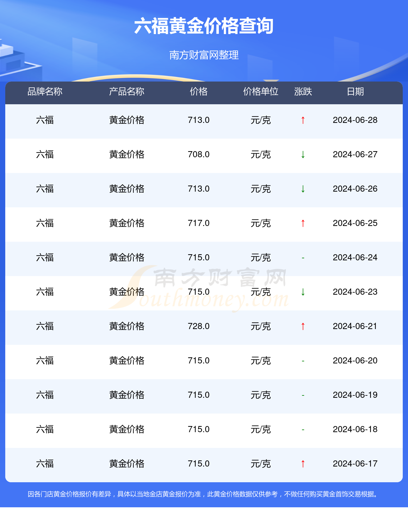 黃金會(huì)漲到600元一克嗎，深度解析與預(yù)測，黃金價(jià)格預(yù)測，是否會(huì)漲到600元一克？深度解析與未來展望