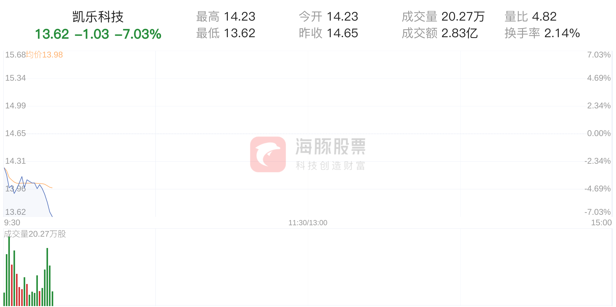 ST凱樂股吧，深度解析與前景展望，ST凱樂股吧深度解析與未來前景展望