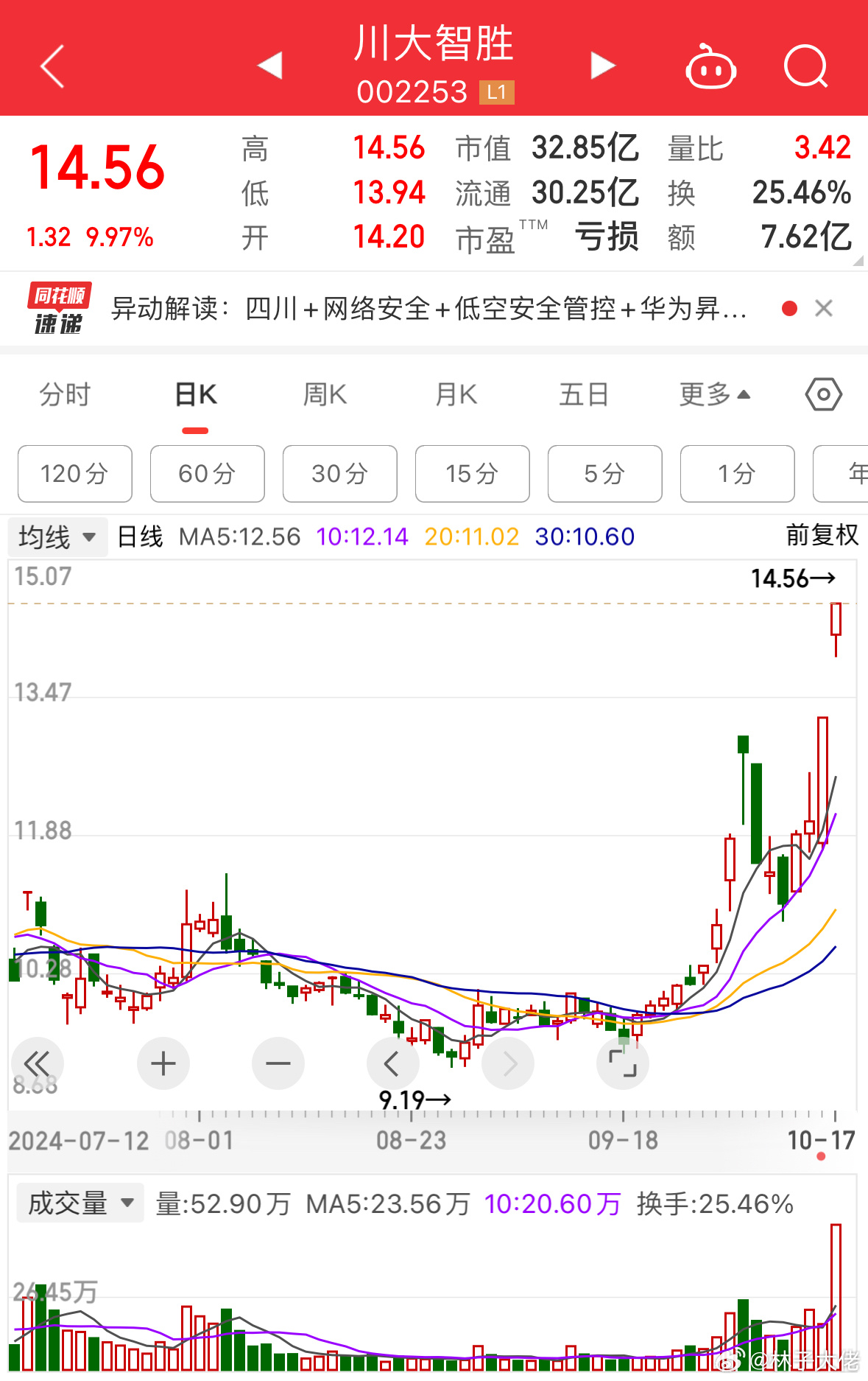 川大智勝股票，投資潛力與市場前景分析，川大智勝股票投資潛力與市場前景深度解析