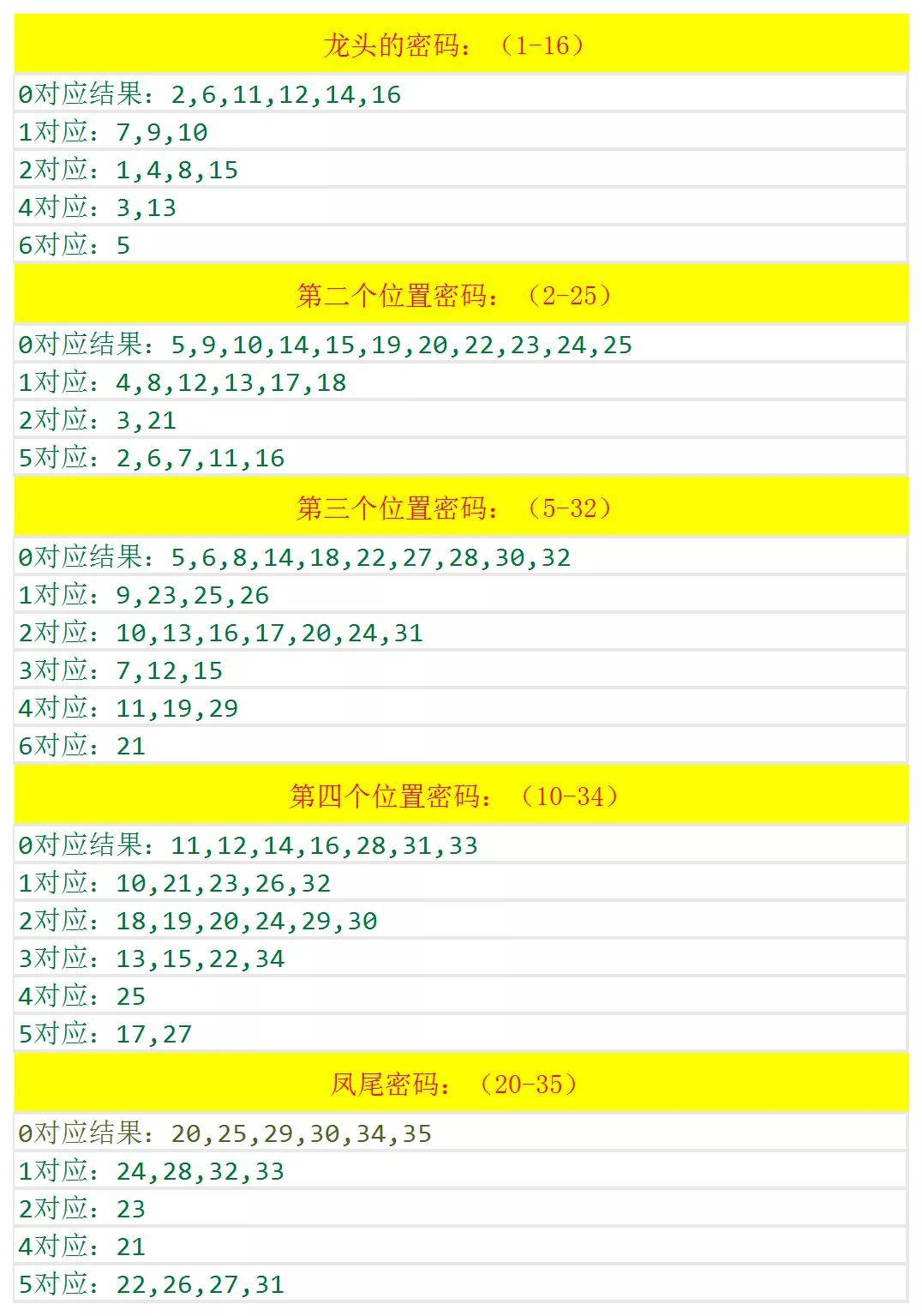 四肖八碼期期準精選資料