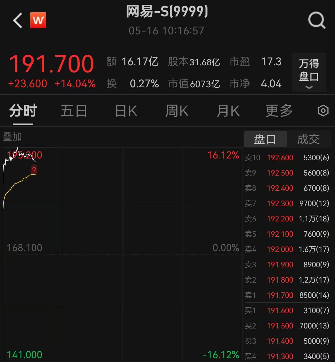 網(wǎng)易財(cái)經(jīng)股票，深度解析與投資策略，網(wǎng)易財(cái)經(jīng)股票深度解析與投資策略探討