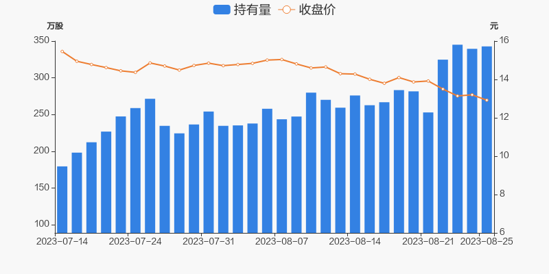 探索股市之路，聚焦002534股吧的獨(dú)特魅力與挑戰(zhàn)，聚焦股市探索之旅，揭秘002534股吧的獨(dú)特魅力和挑戰(zhàn)