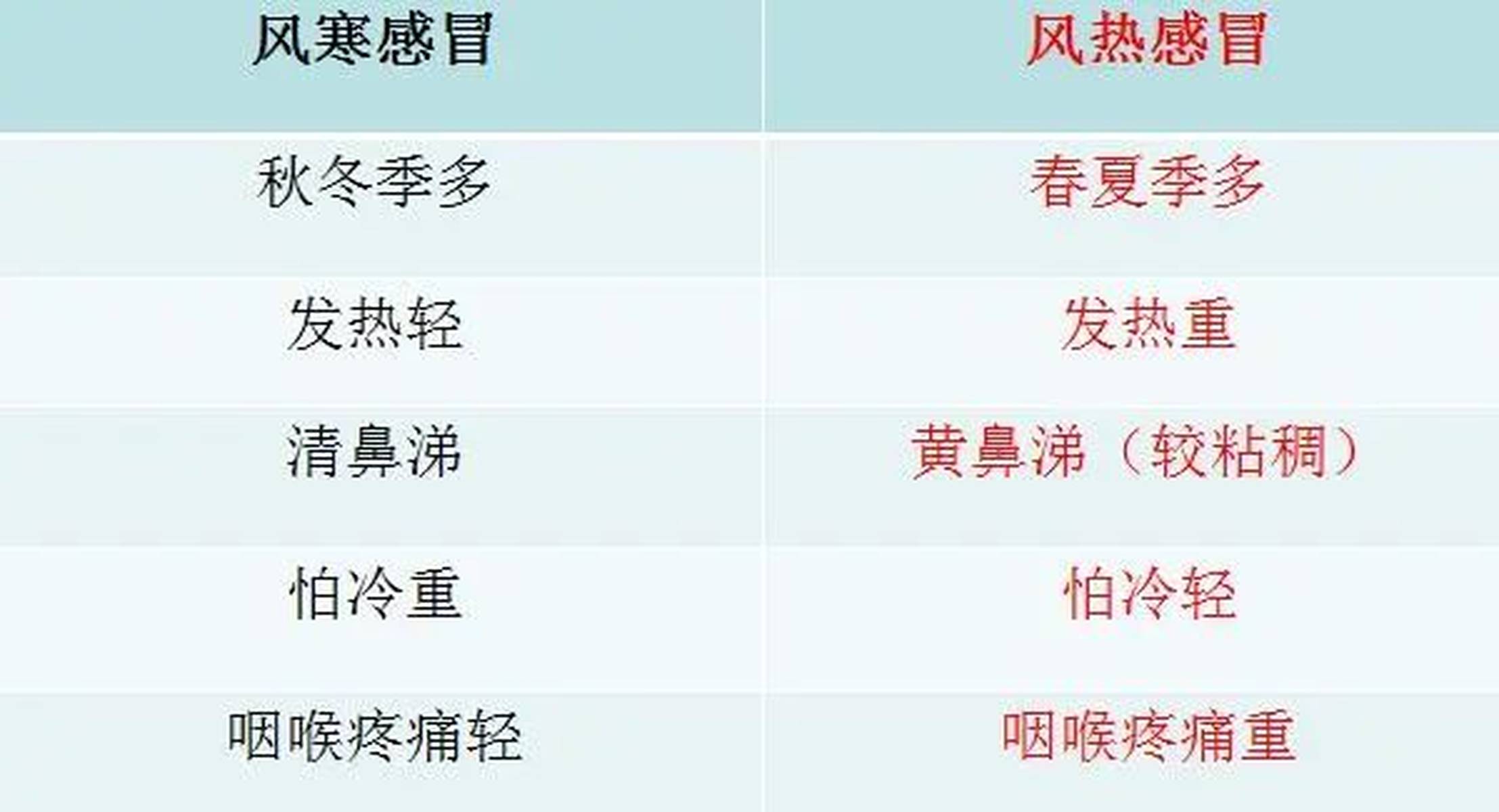 或者可以簡化為 第2頁