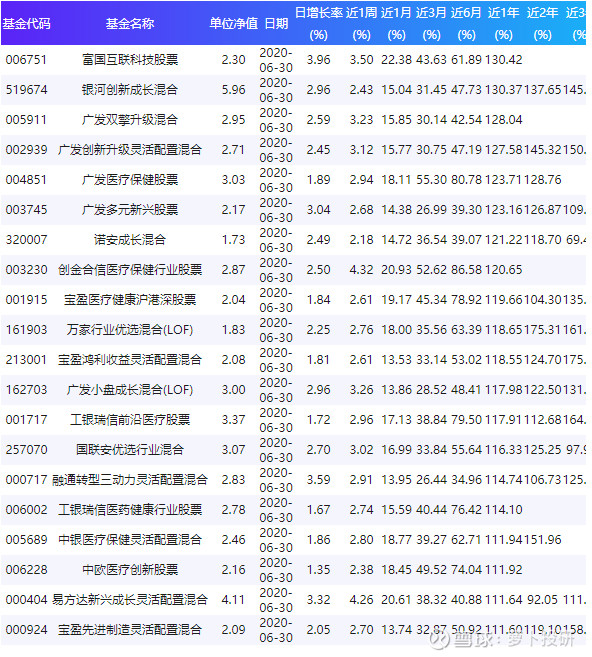 關(guān)于003096基金凈值查詢的全面解析，全面解析，關(guān)于基金凈值查詢的詳細(xì)解讀——以003096基金為例