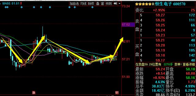 恒生電子股票股吧深度解析，恒生電子股票深度解析與股吧熱議