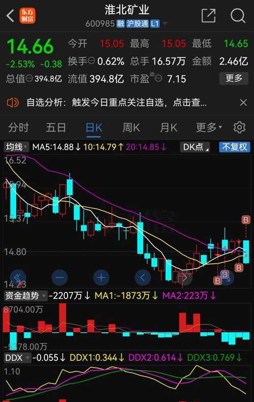 淮北礦業(yè)股票，深度解析與投資前景展望，淮北礦業(yè)股票深度剖析與投資前景展望