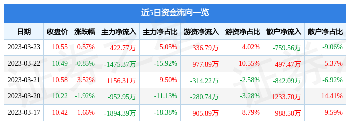 關(guān)于股票行情分析，探索600343股票的動(dòng)態(tài)與前景展望，股票行情分析，探索600343股票動(dòng)態(tài)及前景展望