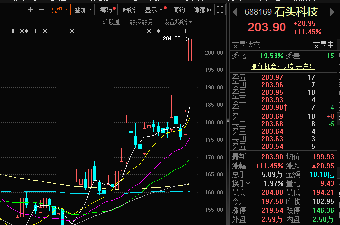 石頭科技股票，投資潛力與前景展望，石頭科技股票投資潛力與前景展望分析