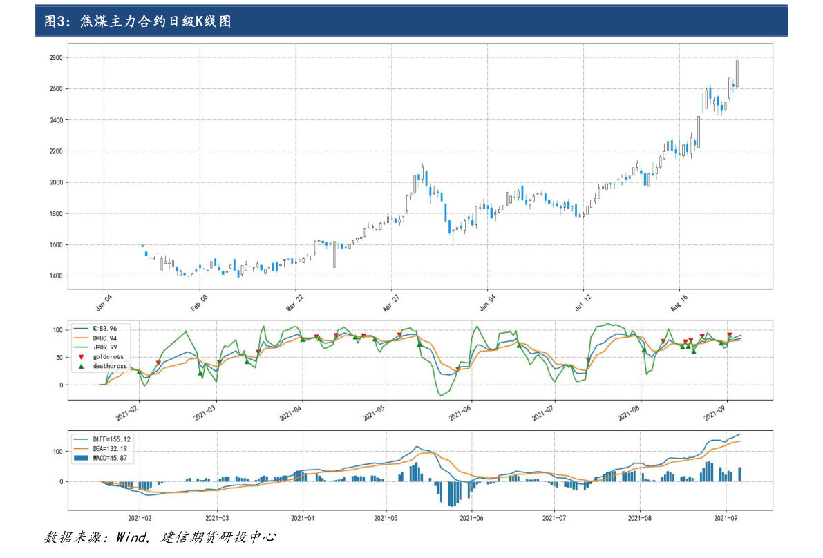 關(guān)于股票行情分析，聚焦600322股票的動(dòng)態(tài)與前景展望，股票行情分析，聚焦600322股票動(dòng)態(tài)與未來(lái)前景展望