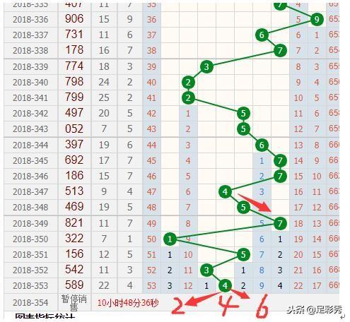 新奧門彩出號綜合走勢分析，新奧門彩出號綜合走勢解析