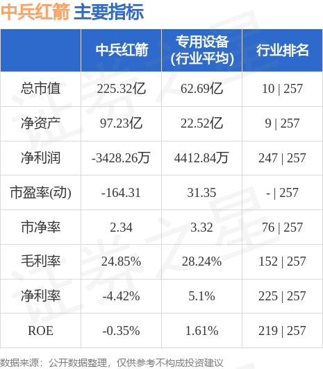 中兵紅箭（000519）股吧深度解析，投資機(jī)遇與挑戰(zhàn)并存，中兵紅箭（000519）股吧投資解析，機(jī)遇與挑戰(zhàn)并存