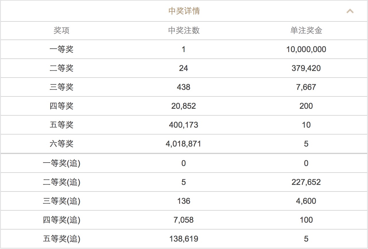 澳門六開彩開獎(jiǎng)結(jié)果號碼2025年回顧與展望，澳門六開彩開獎(jiǎng)結(jié)果號碼回顧與展望，2025年展望報(bào)告