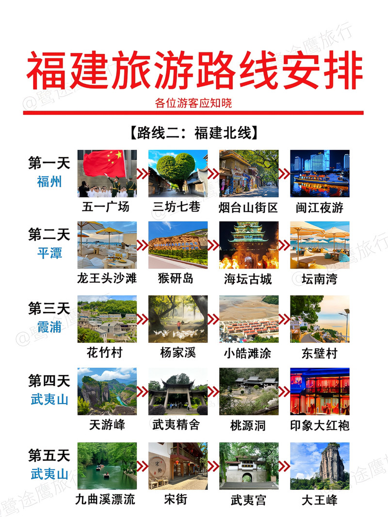 福建旅游最佳路線攻略，福建旅游最佳路線攻略揭秘