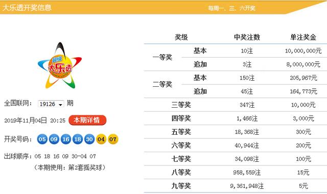 新澳今晚9點(diǎn)30分開獎(jiǎng)結(jié)果