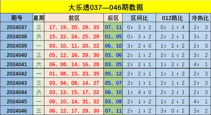 新奧門(mén)彩出號(hào)綜合走勢(shì)圖，深度解析與預(yù)測(cè)未來(lái)趨勢(shì)，新奧門(mén)彩出號(hào)綜合走勢(shì)圖深度解析及未來(lái)趨勢(shì)預(yù)測(cè)