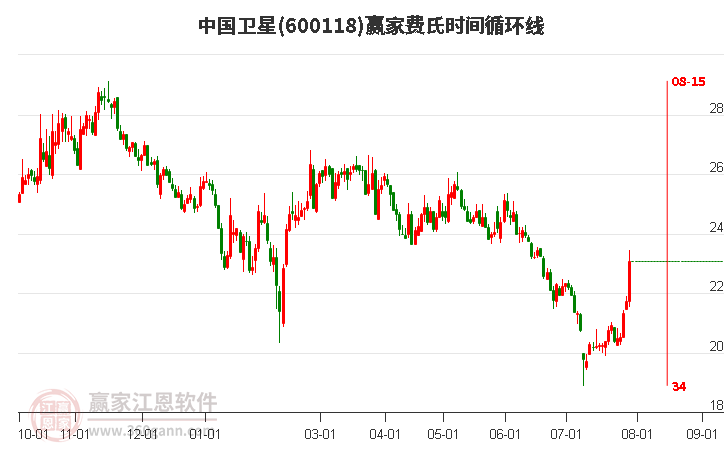 探索股市新星，600422股票的全面解析，揭秘股市新星，全面解析股票600422