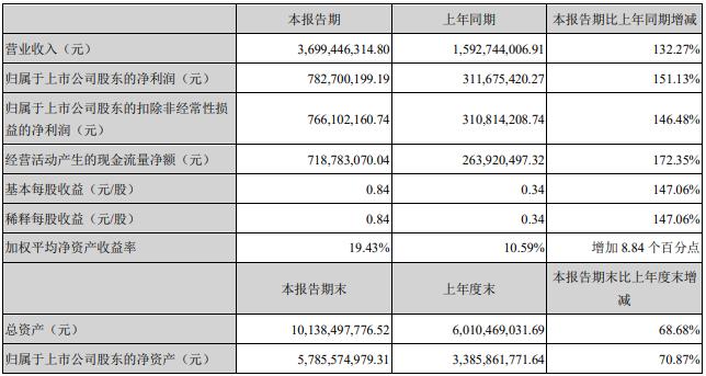 天賜材料股吧——探索材料行業(yè)的璀璨明珠，天賜材料股吧，揭秘材料行業(yè)的璀璨明珠