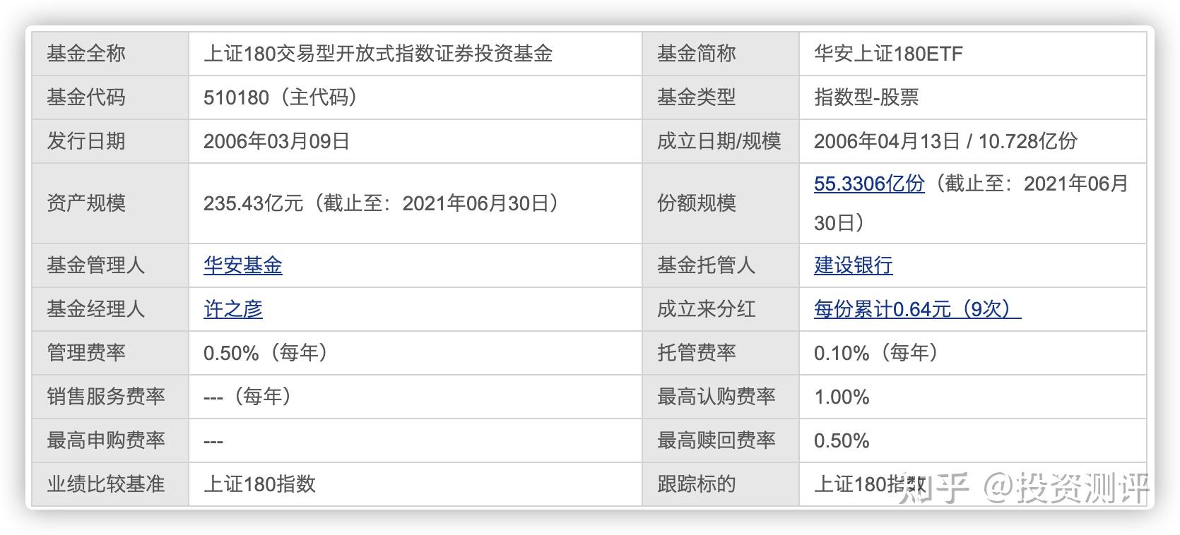 萬(wàn)家180基金凈值，深度解析與投資策略，萬(wàn)家180基金凈值深度解析與投資策略探討