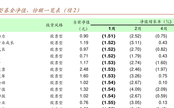 關(guān)于000209基金凈值查詢的全面解析，全面解析，關(guān)于000209基金凈值查詢詳解