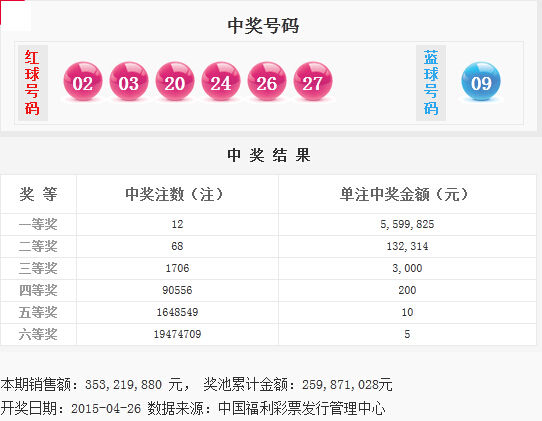 揭秘今日彩票號碼，如何預測彩票開獎結(jié)果，揭秘彩票號碼預測技巧，如何預測彩票開獎結(jié)果？