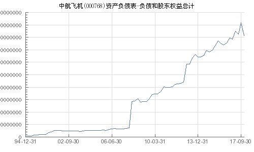 中航飛機股票（代碼，000768）深度解析，中航飛機股票（代碼，000768）全面深度解析