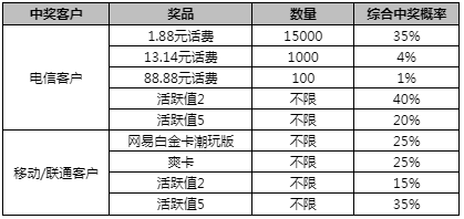 幸運之門揭秘