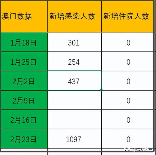 澳門最準(zhǔn)的數(shù)據(jù)免費(fèi)公開，探索真實(shí)有效的資源，澳門最準(zhǔn)數(shù)據(jù)公開探索，真實(shí)有效資源的免費(fèi)分享