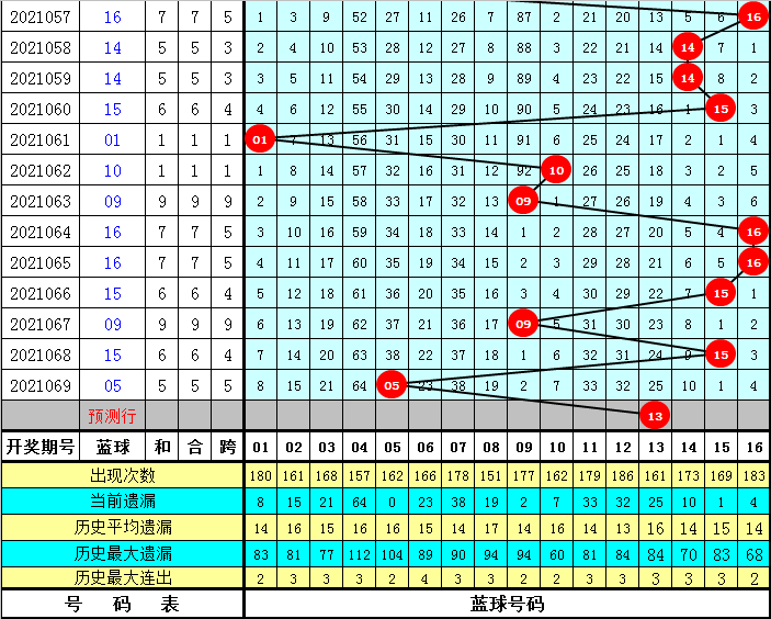 四肖八碼免費(fèi)公開(kāi)期期準(zhǔn)——揭秘準(zhǔn)確預(yù)測(cè)的秘密，揭秘四肖八碼期期準(zhǔn)確預(yù)測(cè)的秘密，免費(fèi)公開(kāi)資料大揭秘！