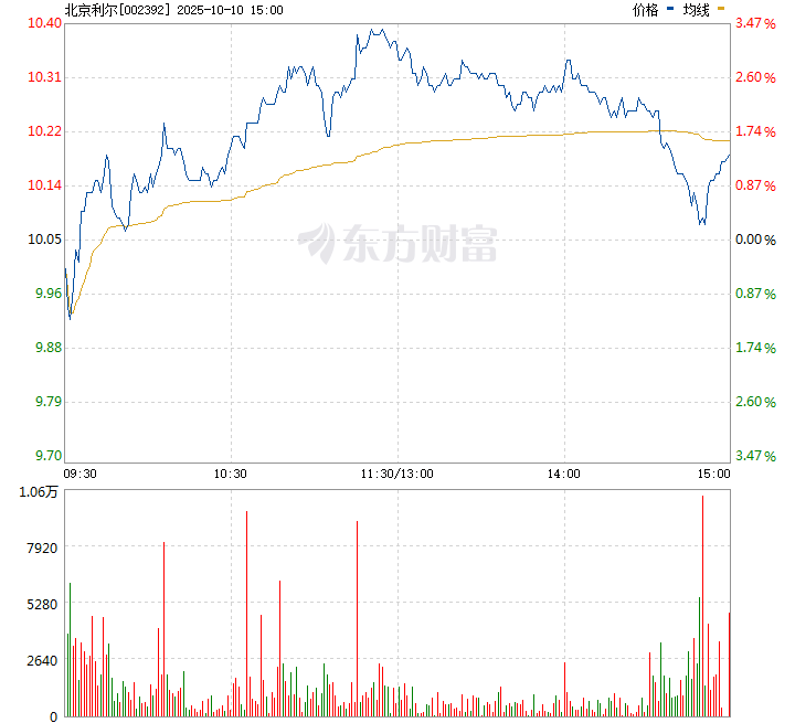 北京利爾股票，深度解析與前景展望，北京利爾股票深度解析及前景展望