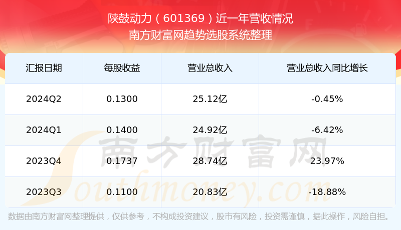 股票601369，深度解析與前景展望，股票601369深度解析與未來前景展望