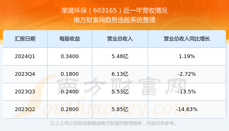 關(guān)于股票603165的全方位解析，股票603165全方位深度解析