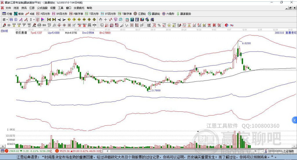 宜通股票300310，深度解析與前景展望，宜通股票300310深度解析與未來前景展望